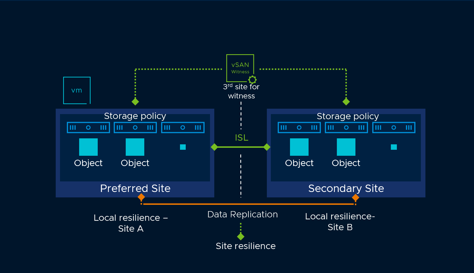 Whats The Difference Between A 2 Node Cluster And A Stretched Cluster